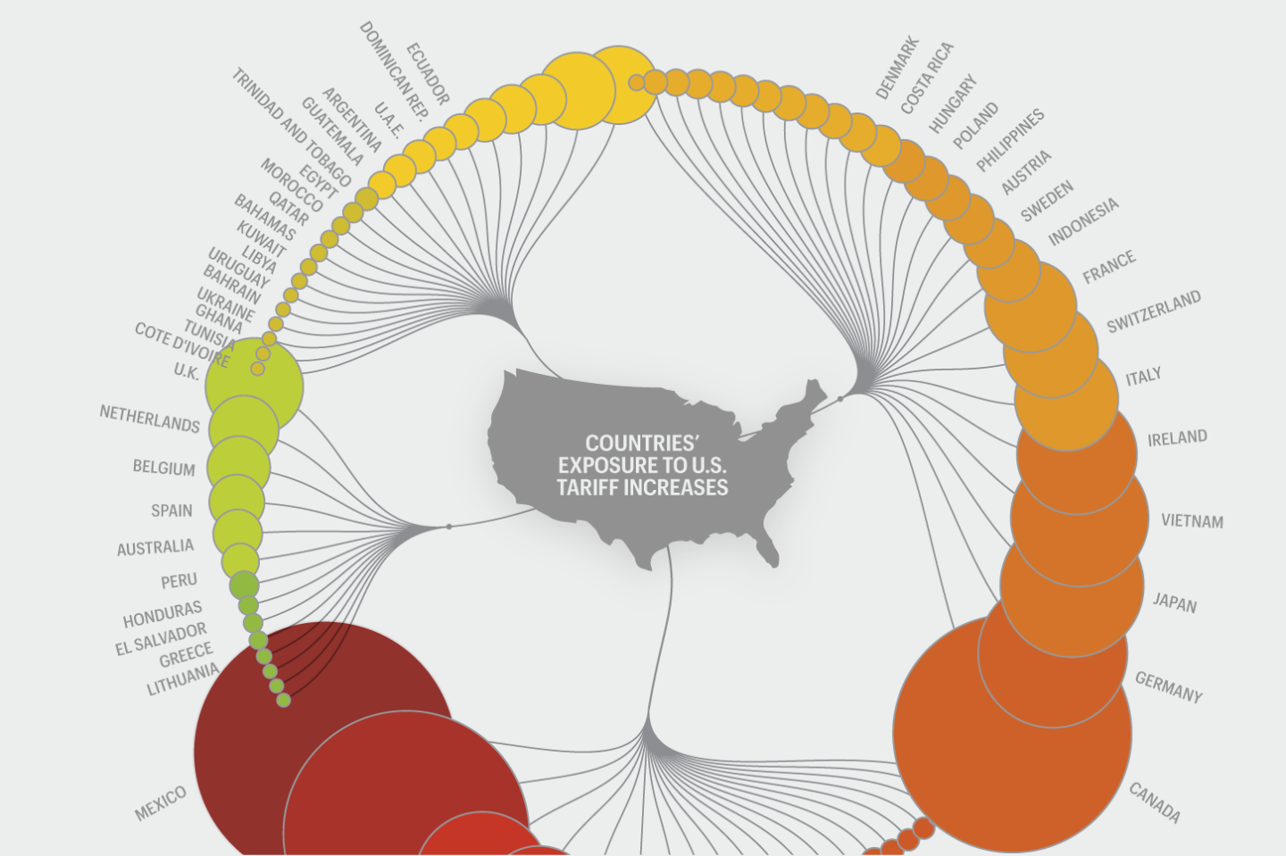 Which countries will get hit next by Trump administration tariffs? These trade partners could be targets